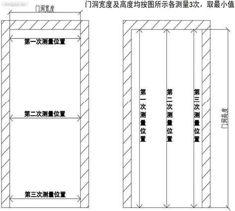 大樓大門尺寸 改名網香港